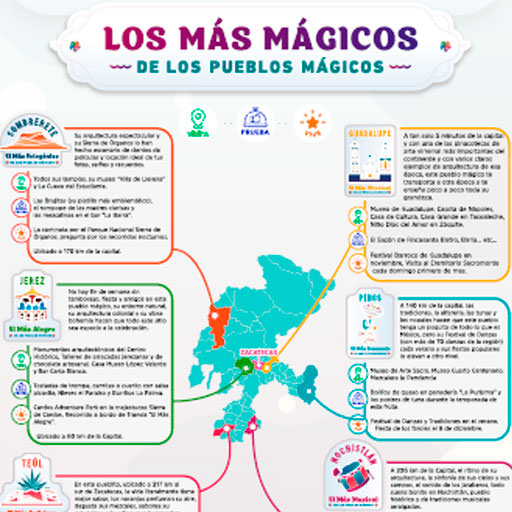 Infografía Pueblos Mágicos de Zacatecas